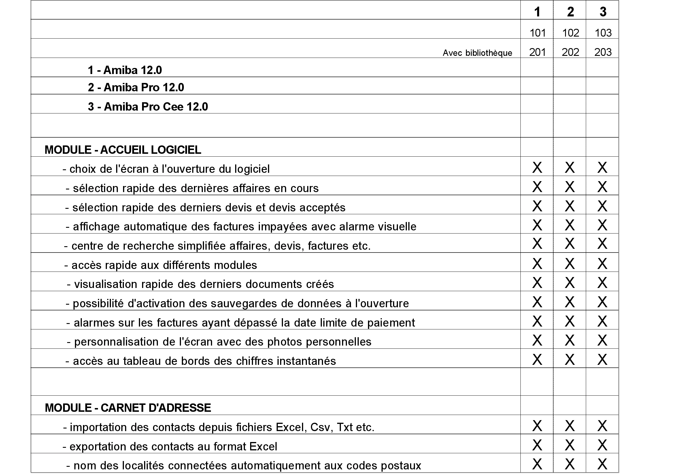 Logiciel amiba - Fonctionnalités - P1