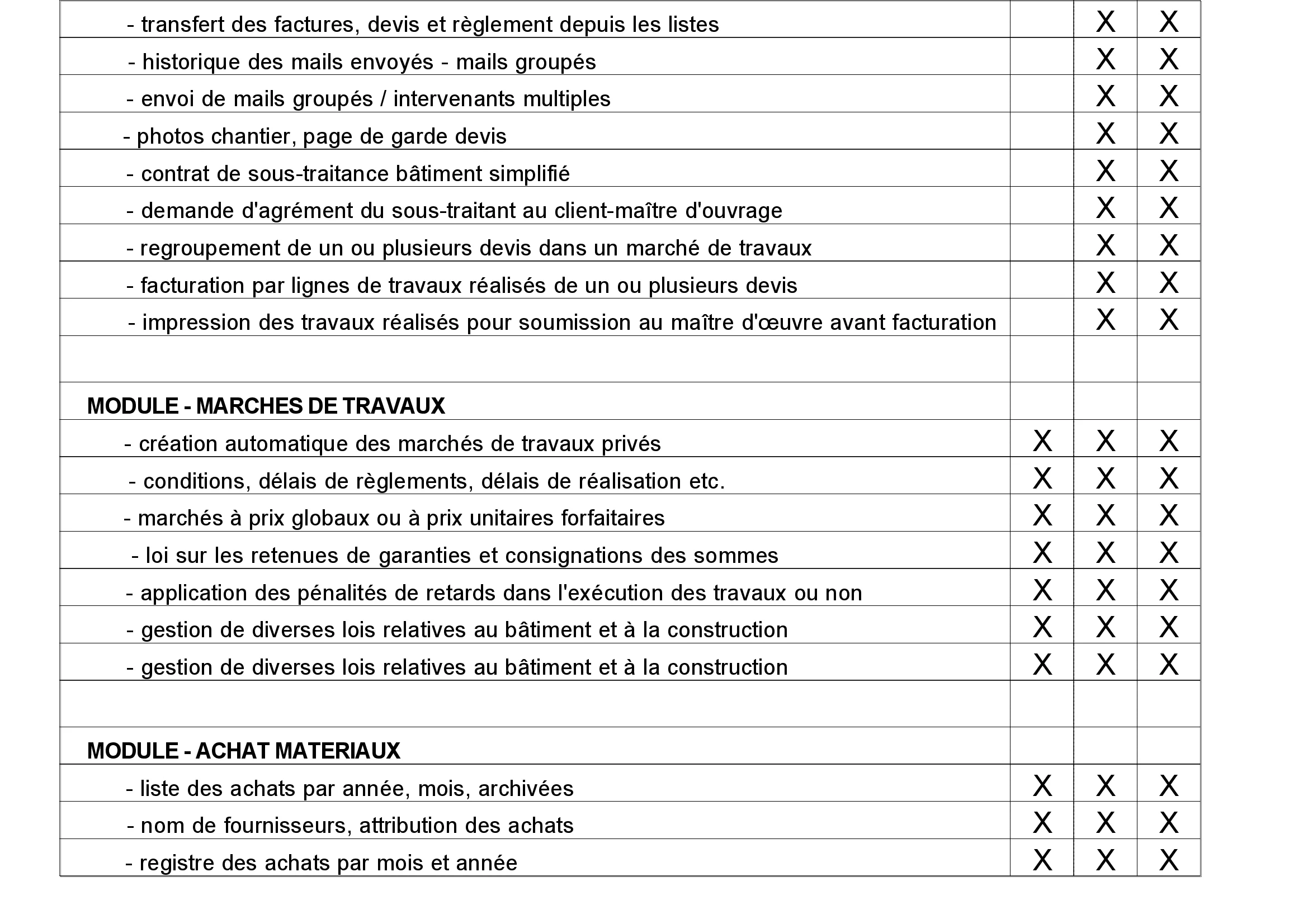 Logiciel amiba - Fonctionnalités - P10