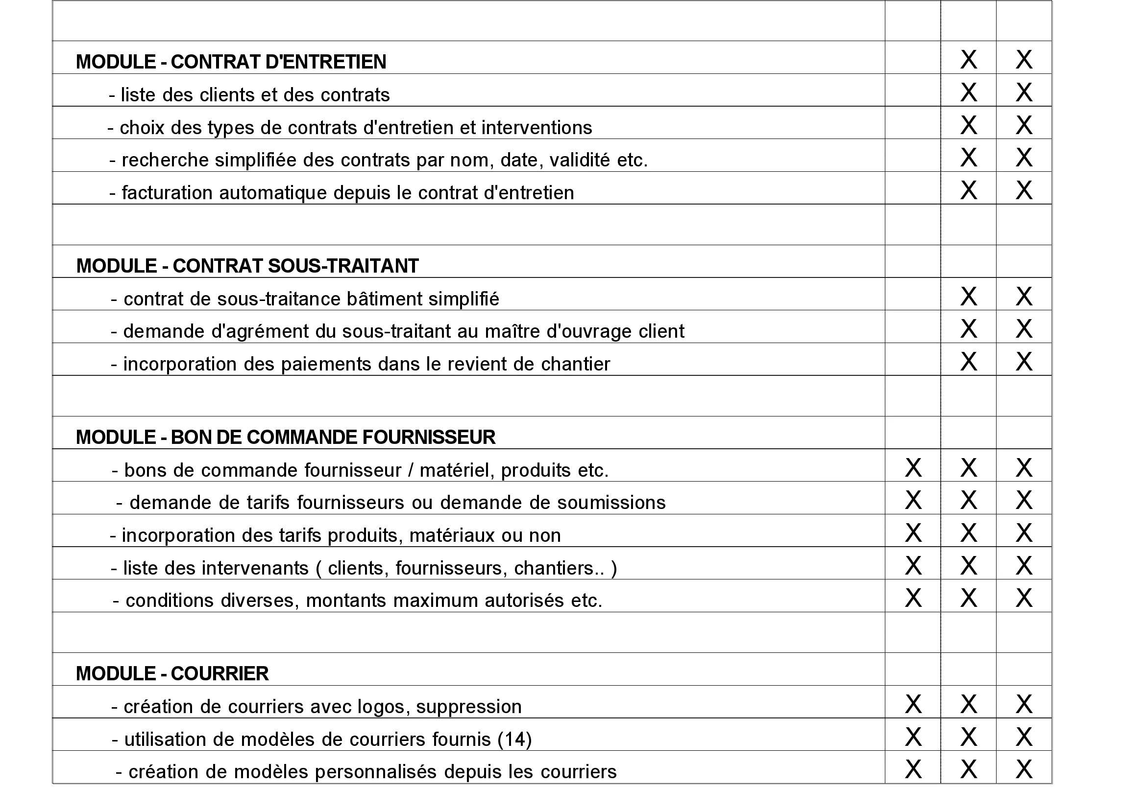 Logiciel amiba - Fonctionnalités - P11