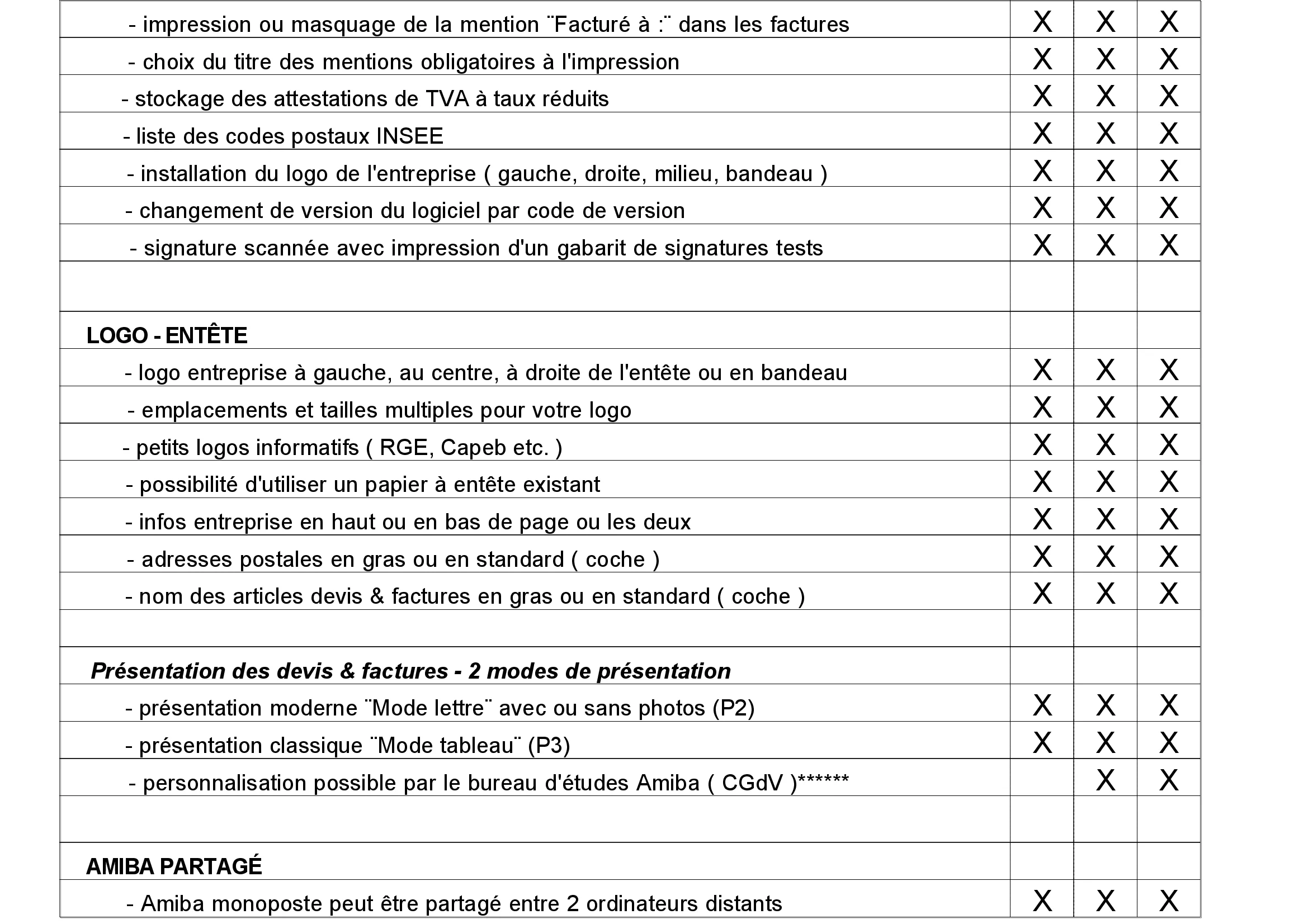 Logiciel amiba - Fonctionnalités - P14