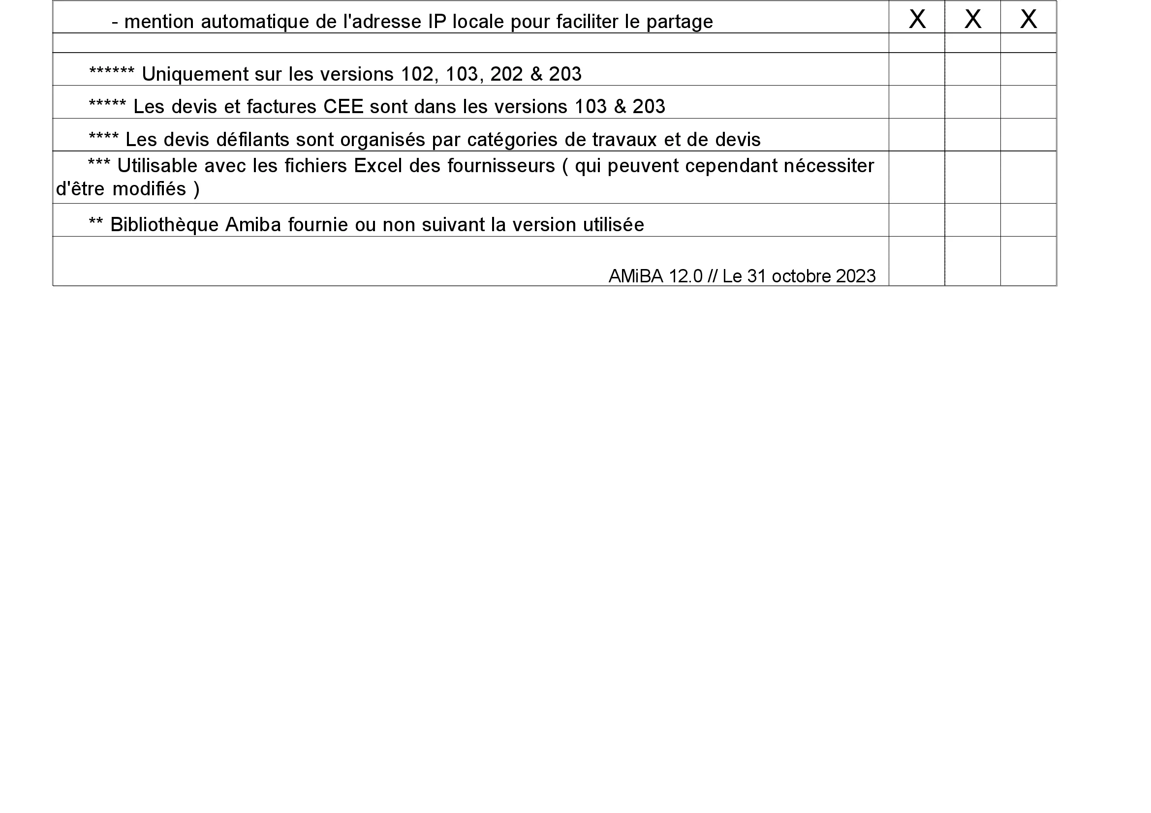 Logiciel amiba - Fonctionnalités - P15