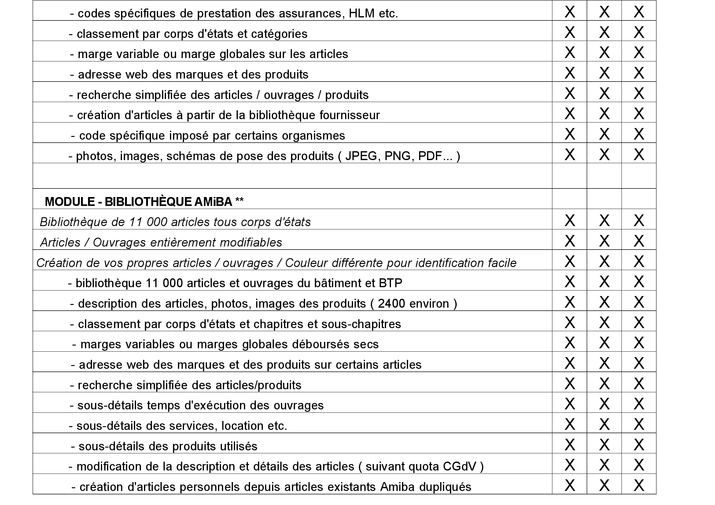 Logiciel amiba - Fonctionnalités - P8