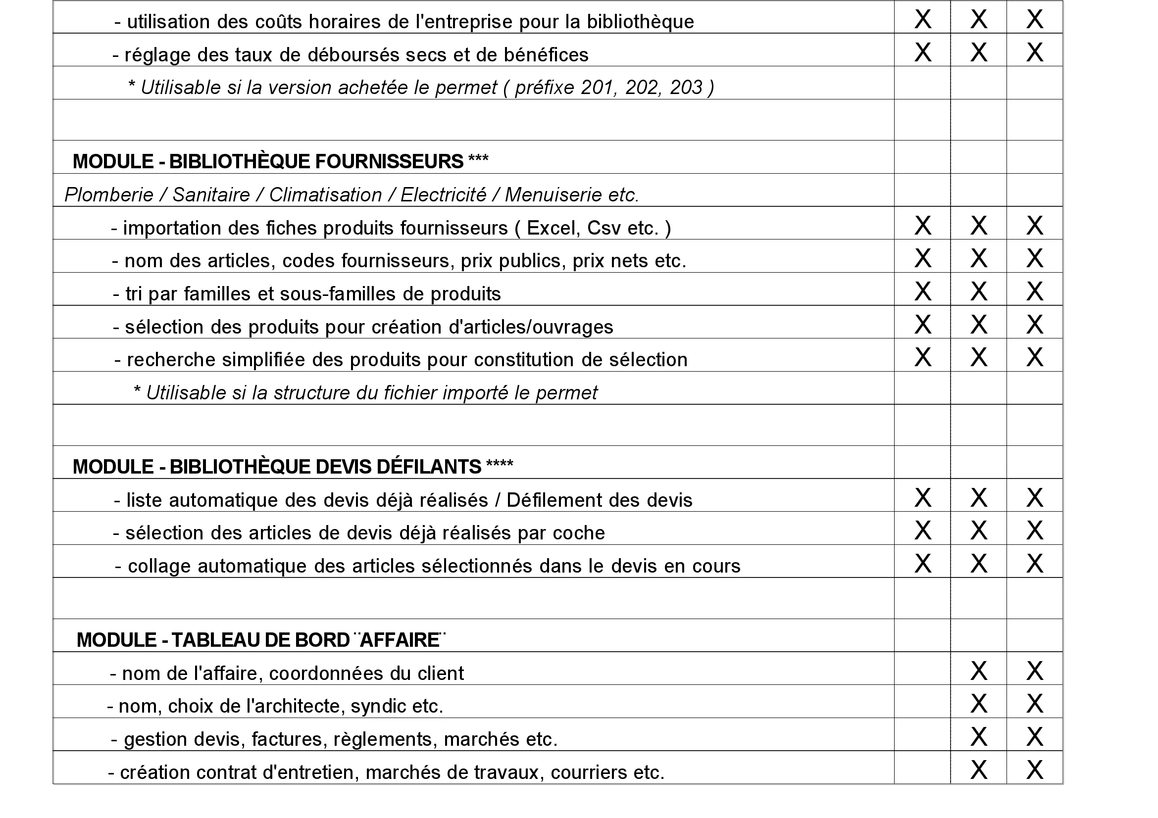 Logiciel amiba - Fonctionnalités - P9