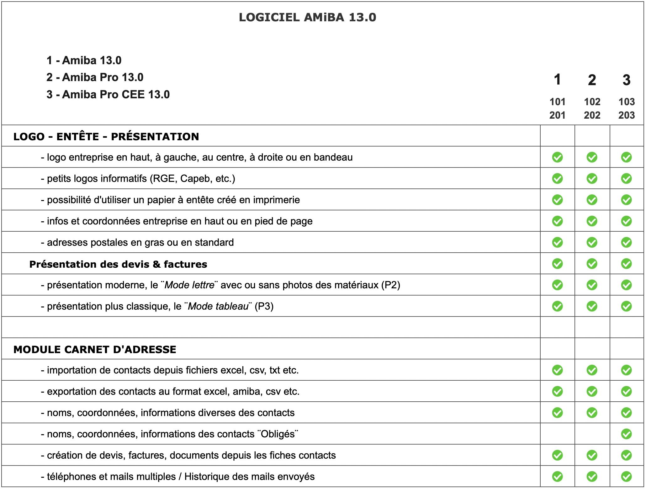 Logiciel amiba - Fonctionnalités - P2