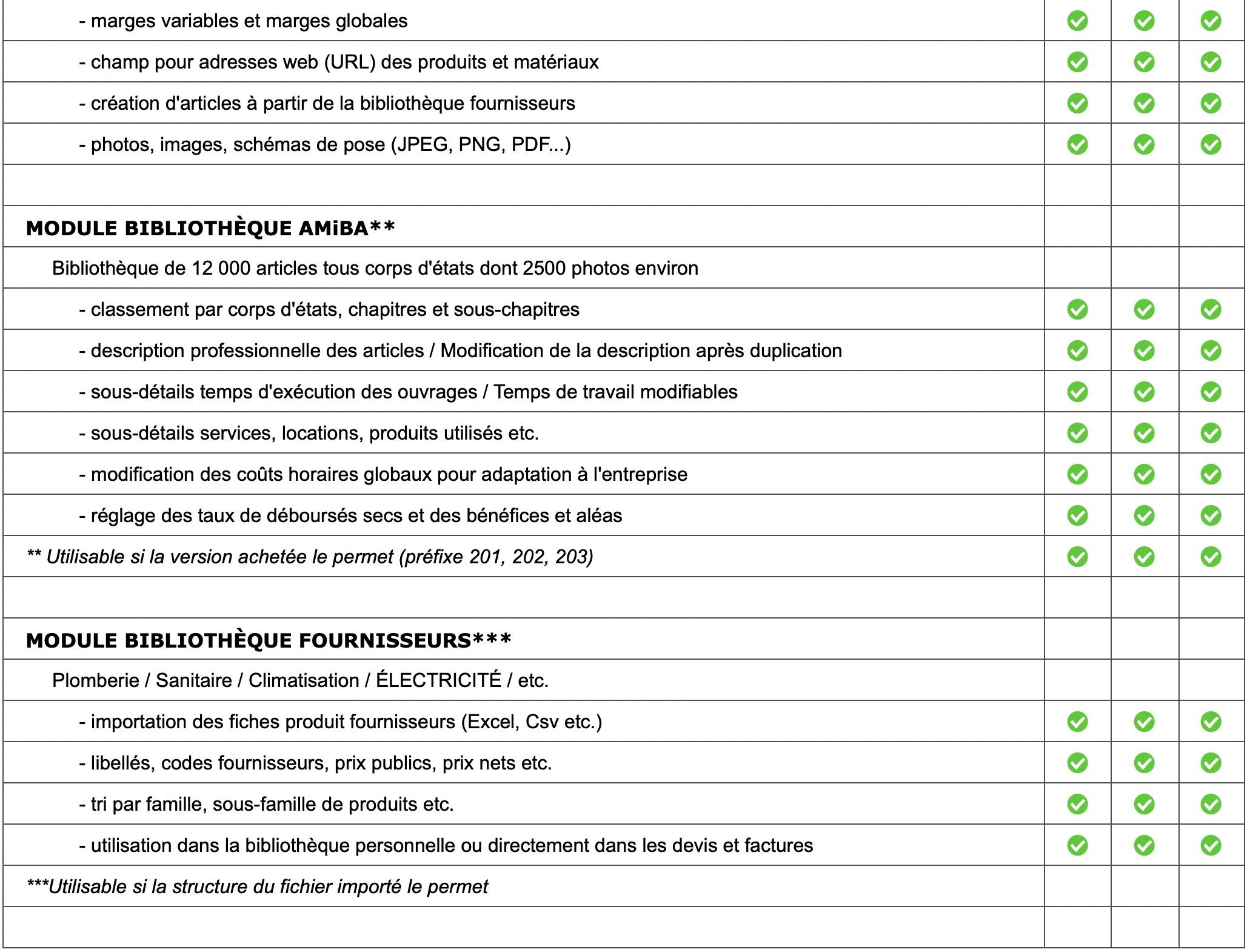 Logiciel amiba - Fonctionnalités - P7