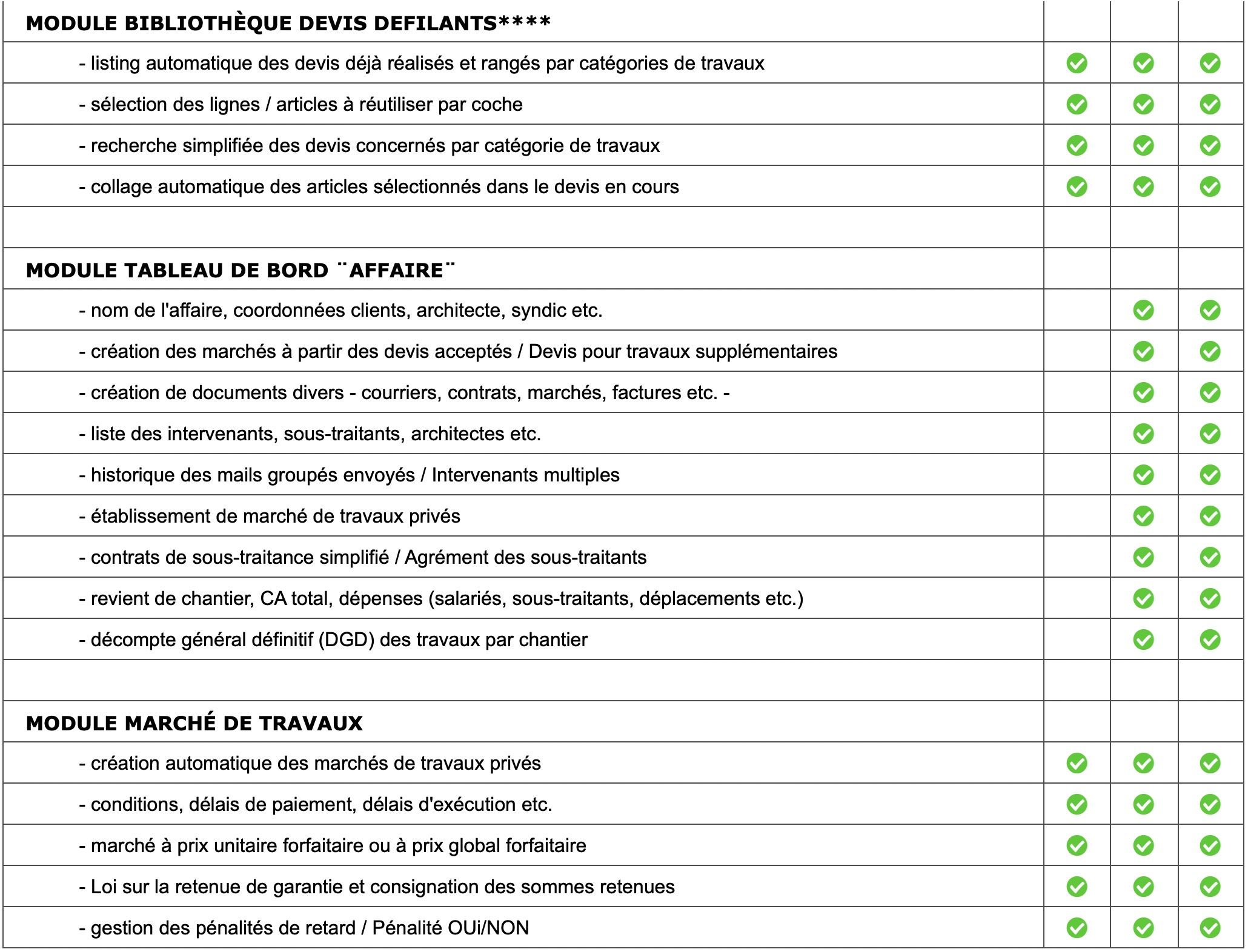 Logiciel amiba - Fonctionnalités - P8