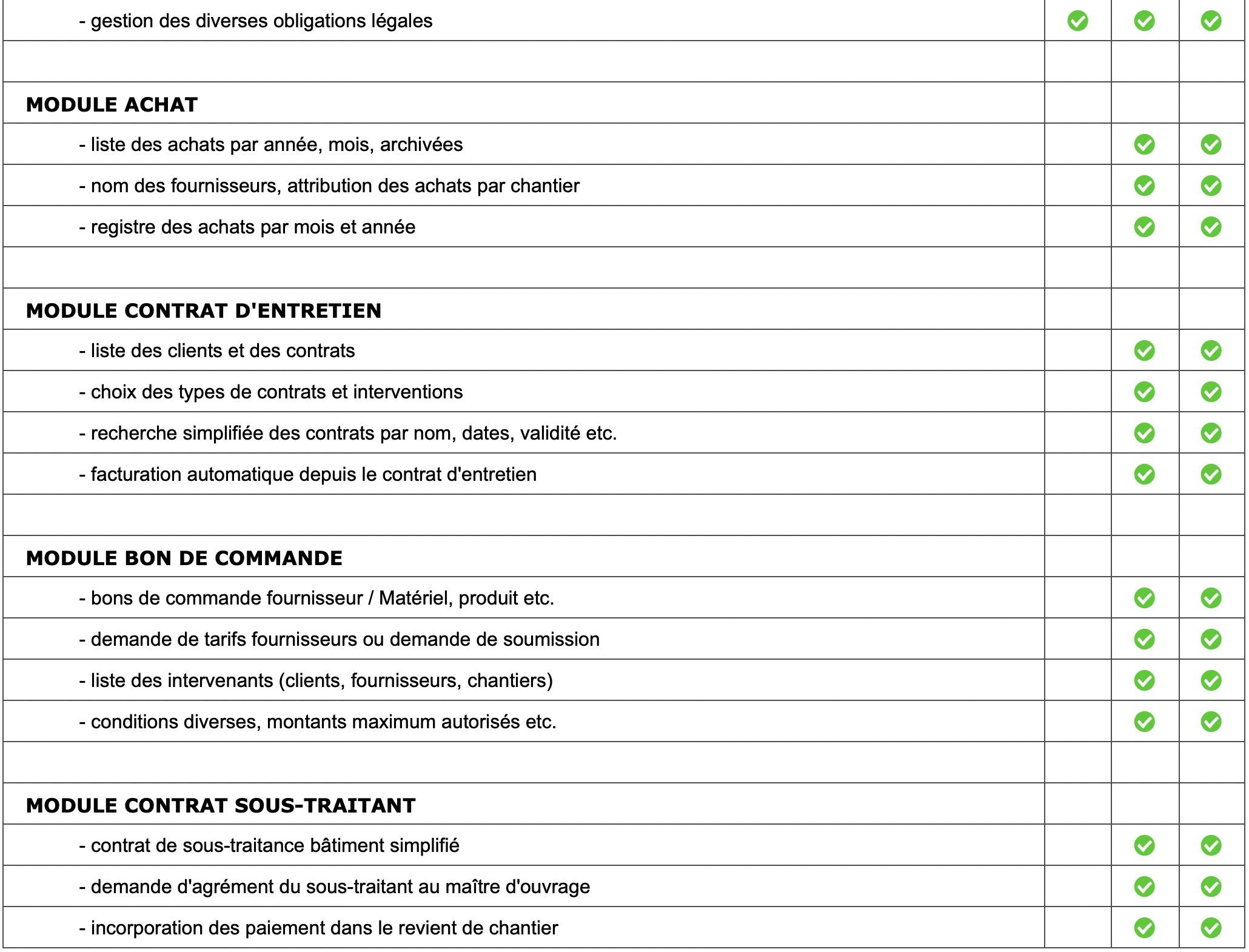 Logiciel amiba - Fonctionnalités - P9