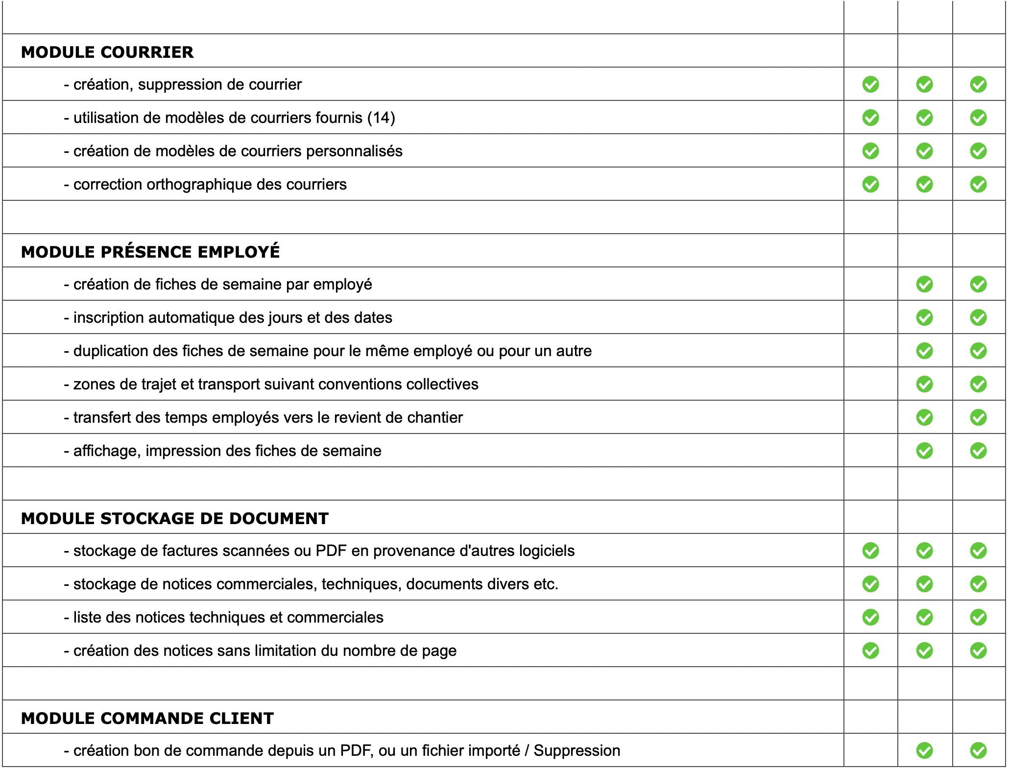 Logiciel amiba - Fonctionnalités - P10