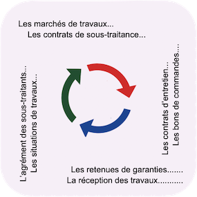 Logiciel devis facture batiment amiba - icone spécificité